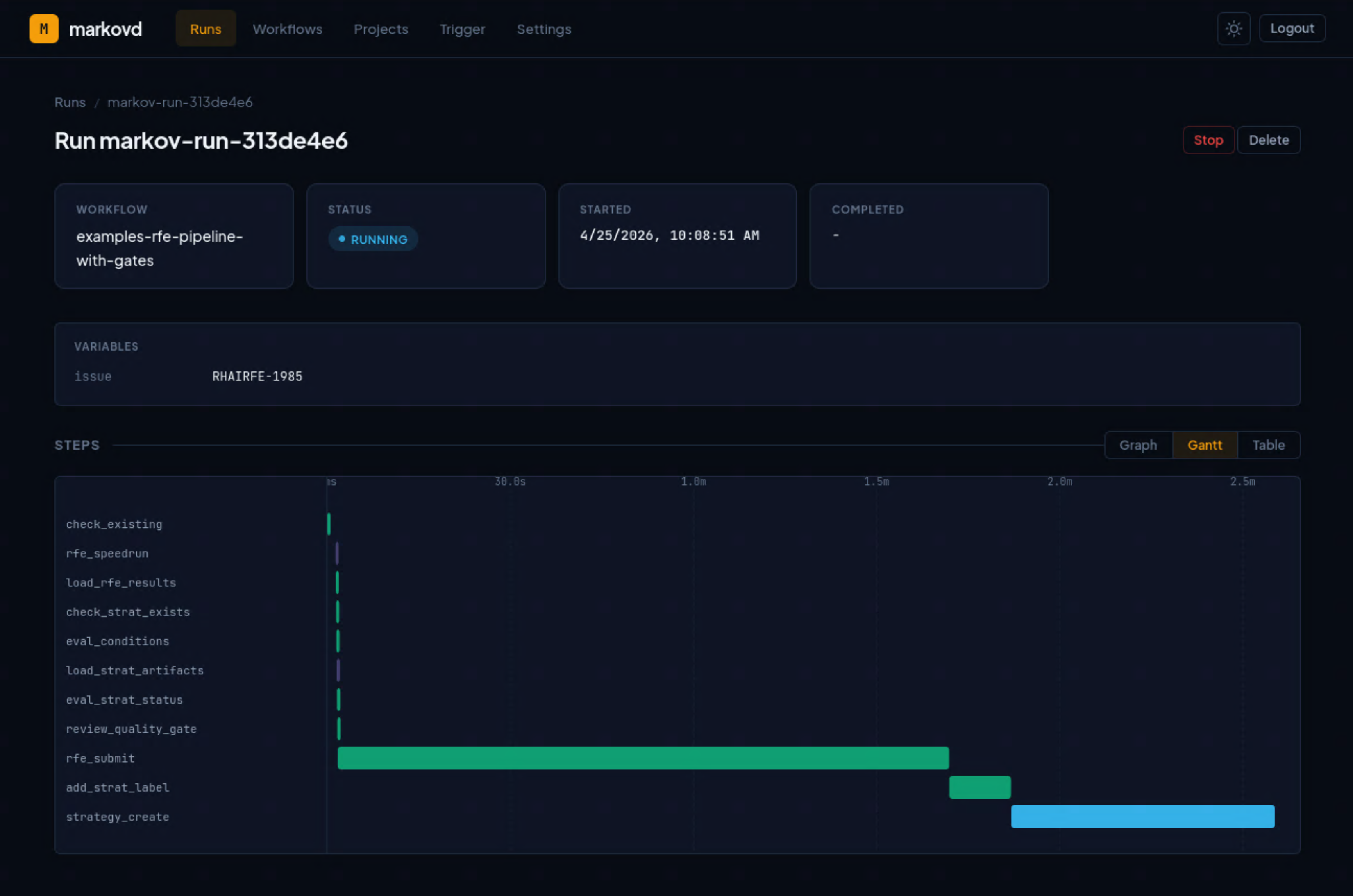 Markov workflow dashboard showing a Gantt-style execution timeline across multiple workflow steps.